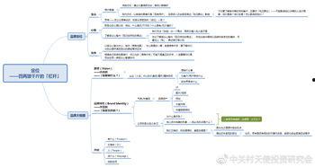 吃瓜群众营销文案范文,揭秘吃瓜群众营销文案的魔力